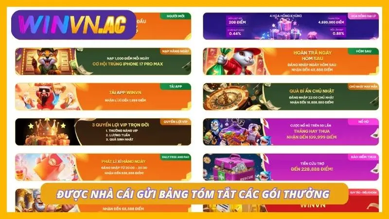 Tóm tắt các phần quà tặng cho việc tạo tài khoản cá cược
